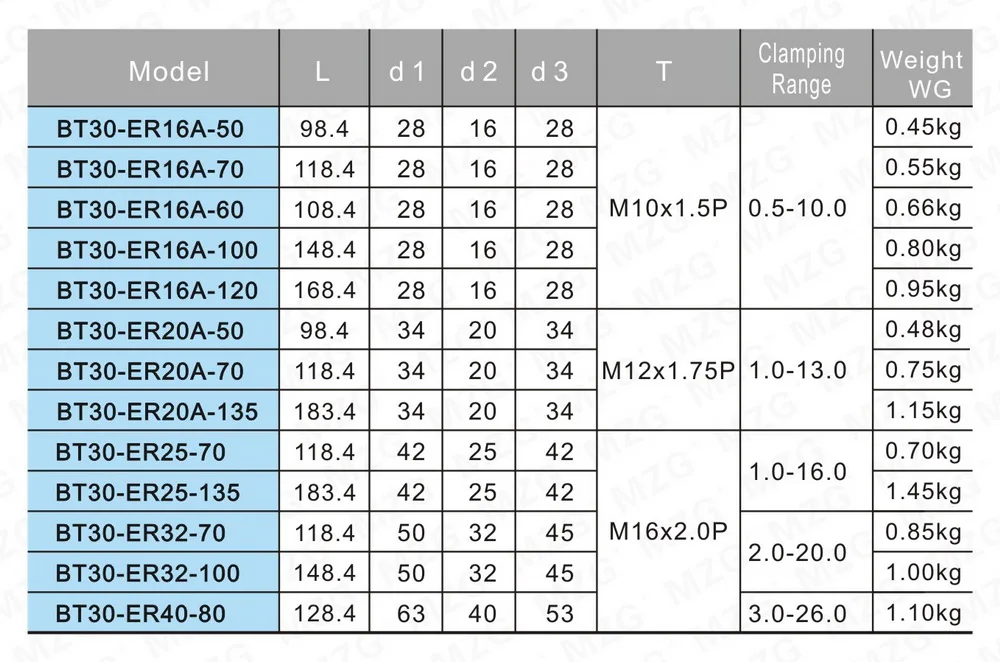 MZG BT30-ER16A-100L Тип BT30 BT40 BT-ER пружинная Цанга из стали er патрон прецизионные механические инструменты фрезерный сверлильный держатель