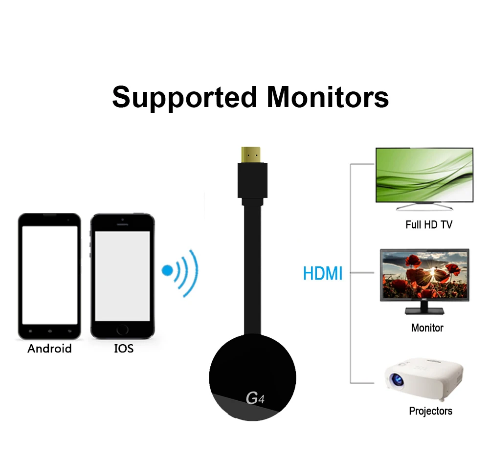 HDMI беспроводной дисплей Wecast G4 для Android iOS YouTube Google хром Airplay поддержка 4G сотовые данные рабочая среда для литья стример