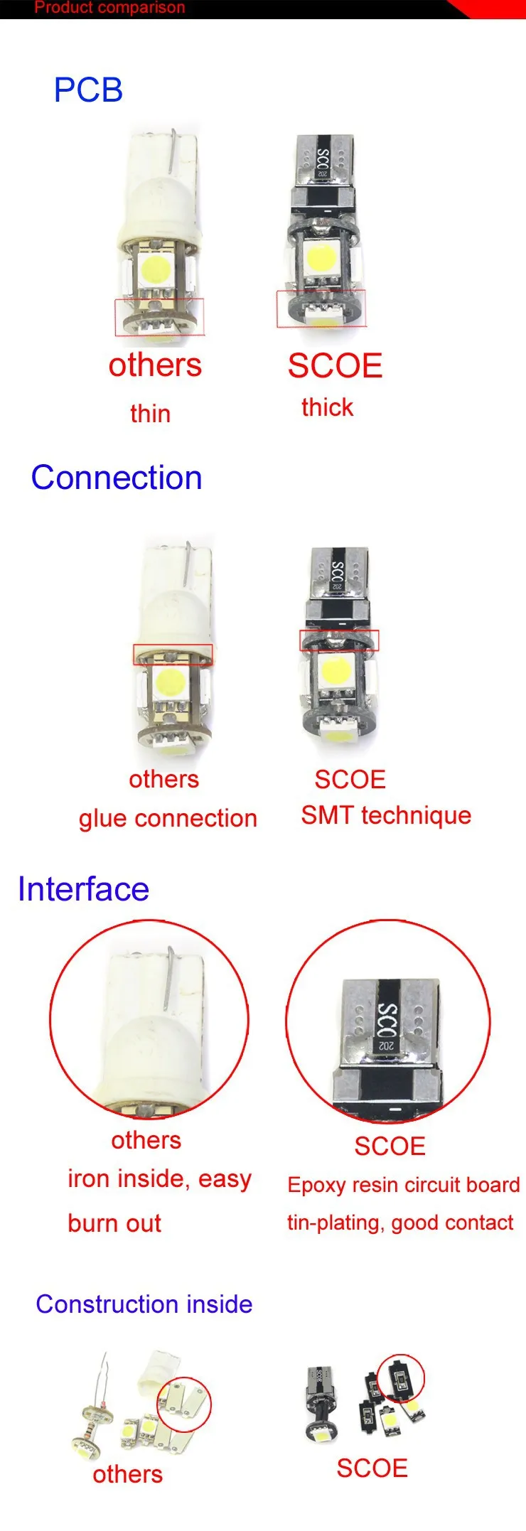 SCOE P21W DC12V 30SMD 5050 светодиодный автомобильный Стайлинг светодиодный задний противотуманный светильник источник для peugeot 206