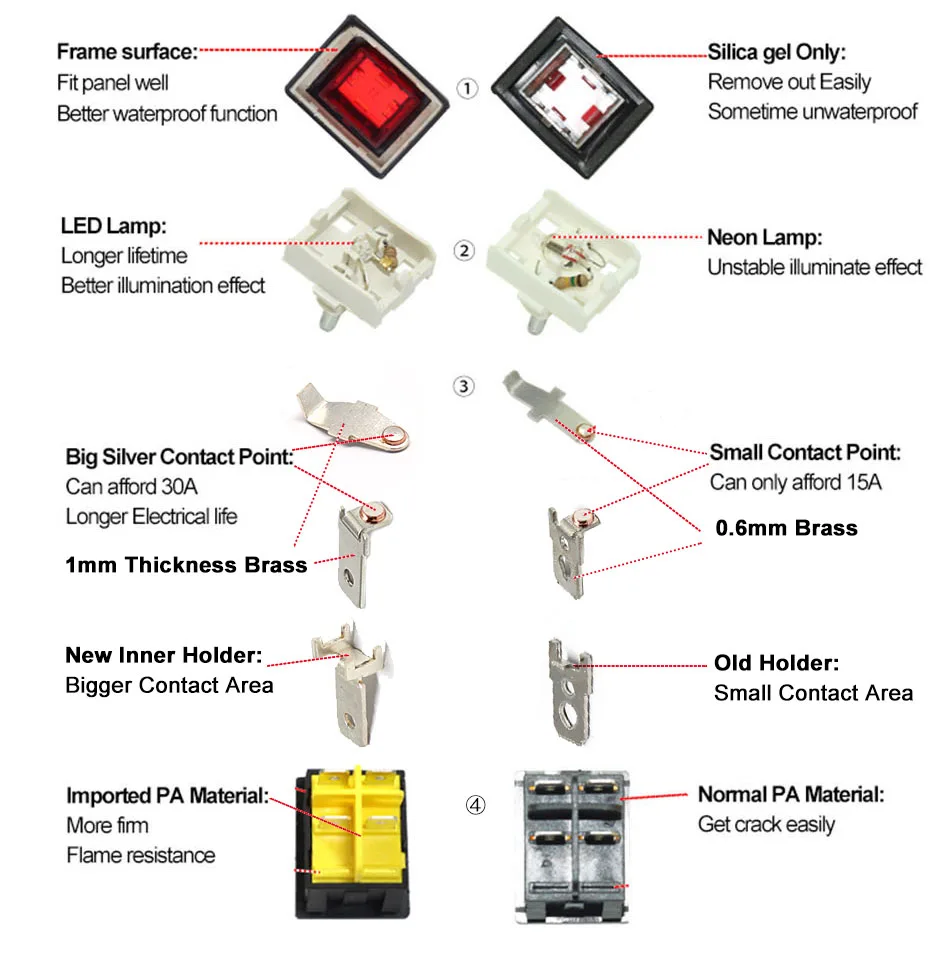 Waterproof rocker switch IP67
