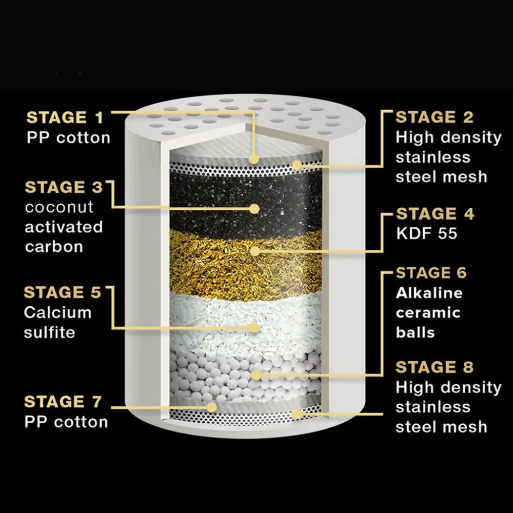 

15 Layers ABS Water Filter Set for Household Shower Water Purifier Shower Purifier Shower Filter Bathroom Accessories