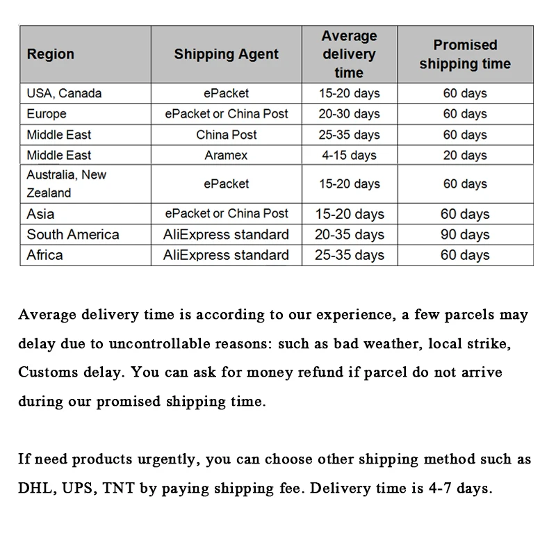 Shipping template 3