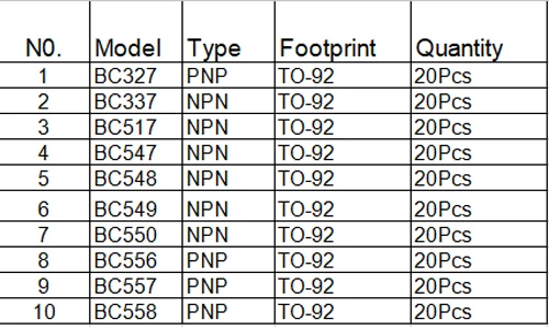 200 шт TO-92 триодные транзисторы ассортимент DIY Kit PNP/MPN 10 стоимость BC327 BC337 BC517 BC547 BC548 с Пластик коробка FZ2766