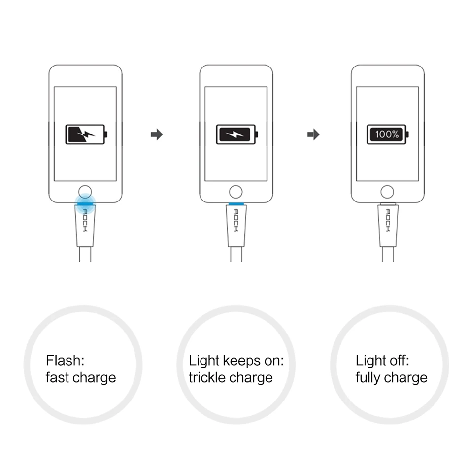 USB кабель ROCK с автоматическим отключением питания для iPhone 11, 11Pro, XS MAX X, XR, 8, 7 plus, 2.1A светодиодный светильник для быстрой зарядки, usb-кабель для зарядки и синхронизации данных