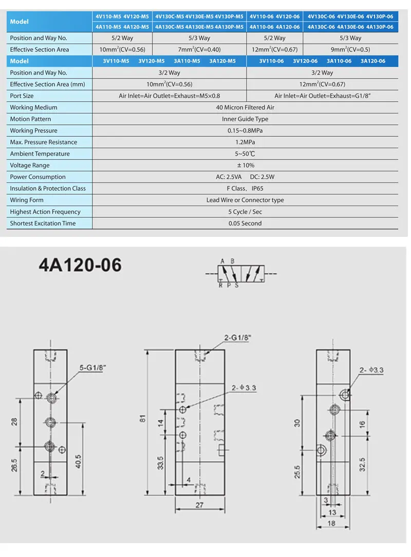 5//2 Way Pneumatic Air Pilot Valve 1//8 Inch 4A120-10-32 NPT