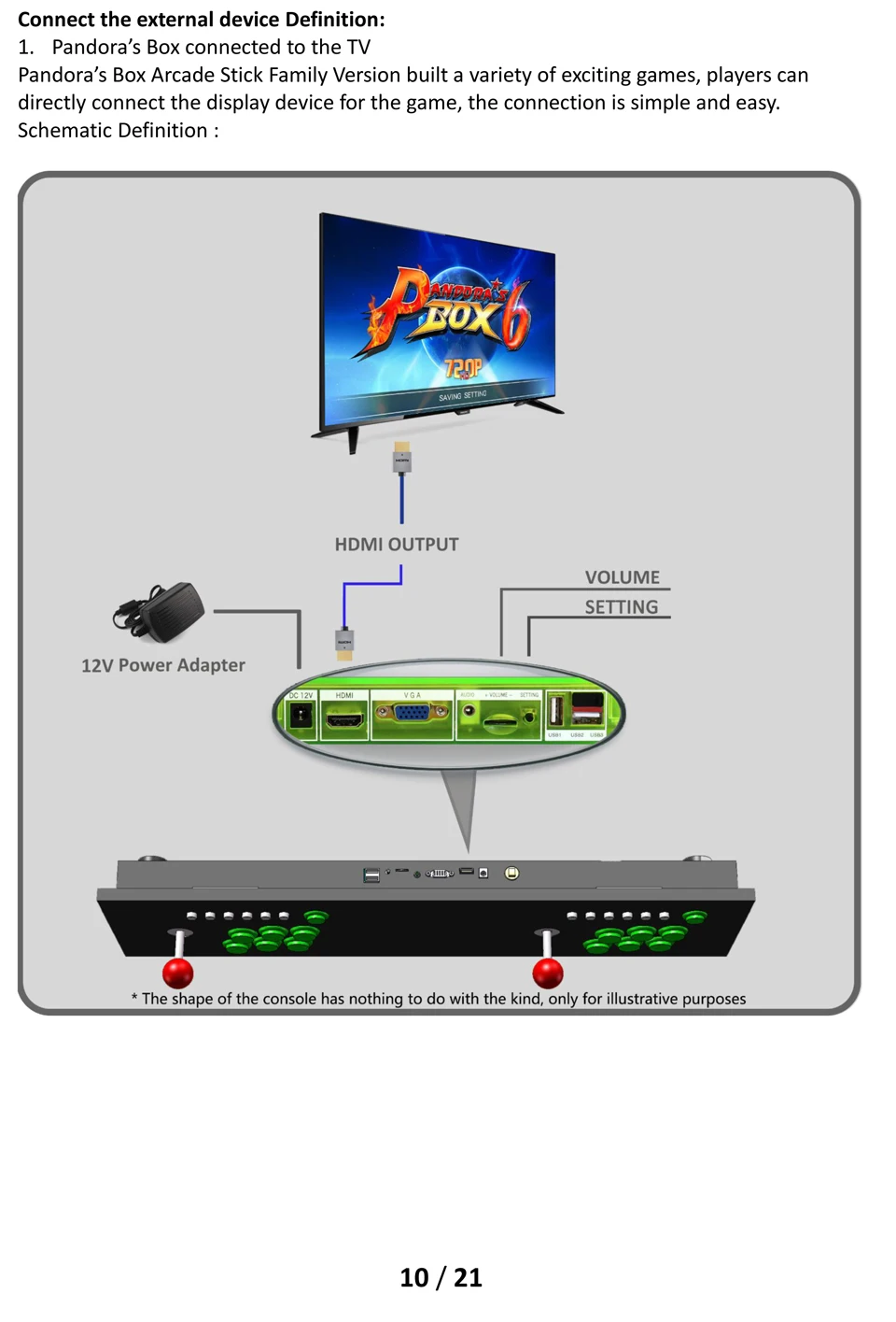 Pandora's Box 9D 2222 в 1 Аркады игровая консоль HDMI VGA из положить для ТВ PC PS3 может пользовательский шаблон изображения