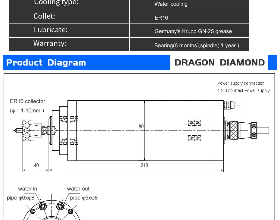 1.5kw&380V_02