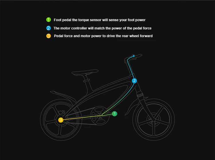 Top 20inch electric bike S1 smart small electric bicycle 36V lithium pedal power cycling city battery scooter pas range 50km ebike 6