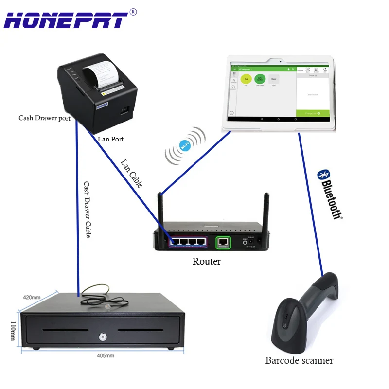 POS системы для магазина продает с денежным ящиком и 10 дюймов android ПК и 2inchThermal принтер и 1D Bluetooth сканер штрих-кода