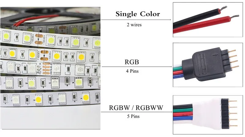 5 м 300 светодиодный s 5050 RGB RGBW RGBWW Светодиодные ленты свет ленты DC 12 В праздник украшение дома светильник светодиодный строка лента 60