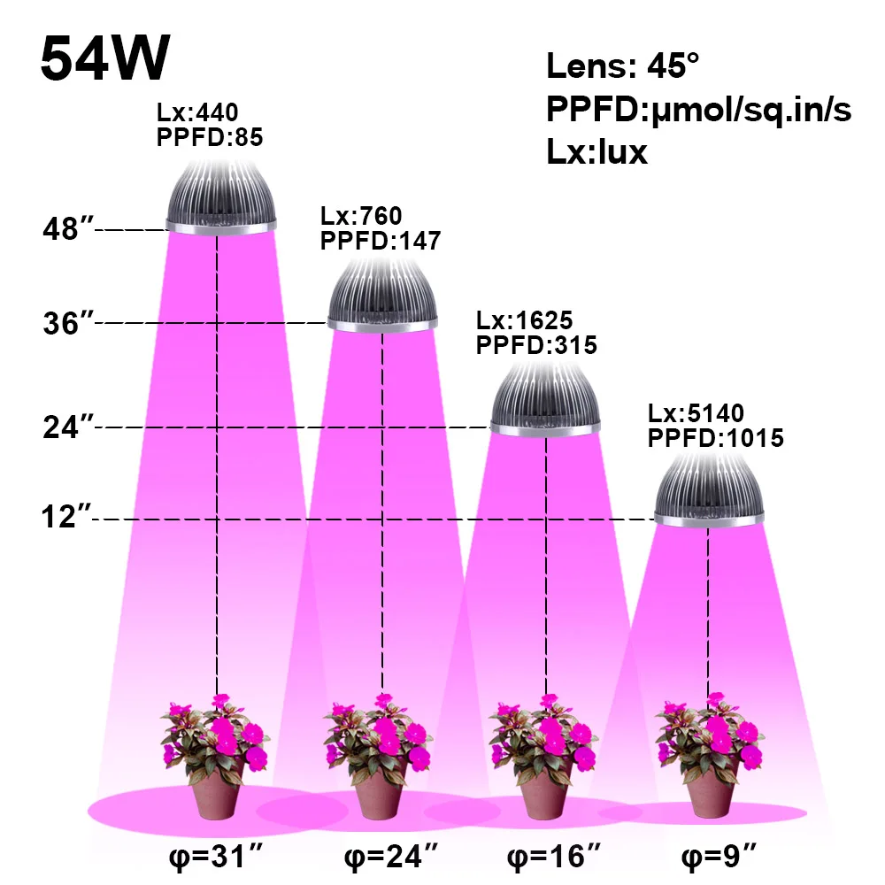 54 Вт 36 Вт Светодиодный Grow светильник в помещении светильник s гидропоники растущей системы для сада декоративные садовые растения травы растительные цветы