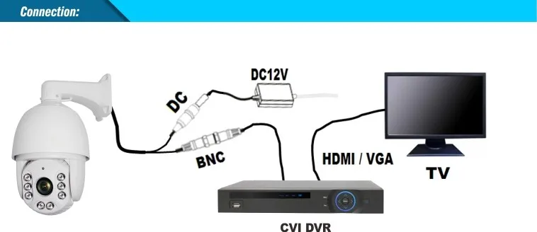 cvi ptz camera