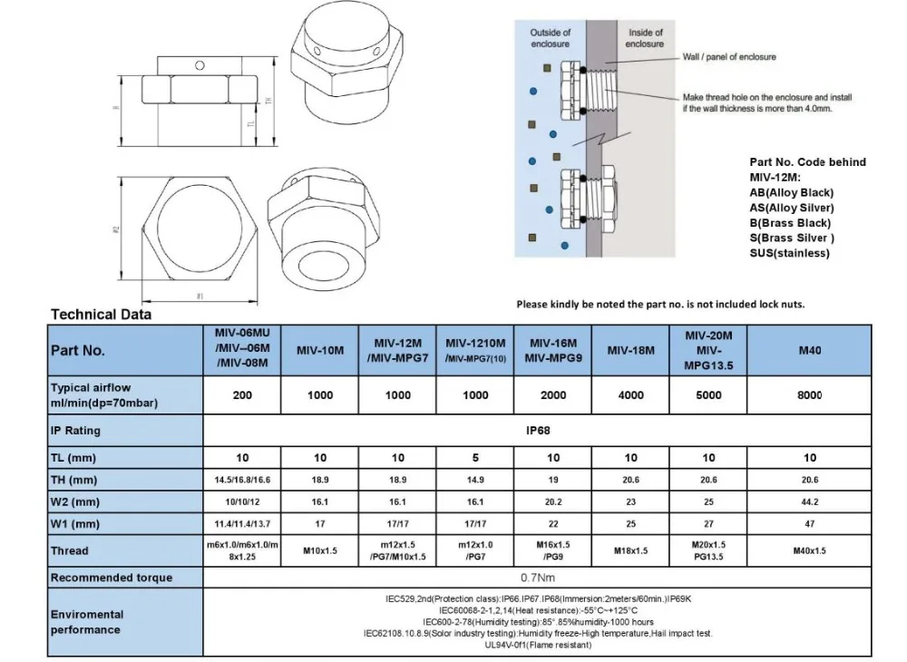 m20x1.5 dimensions