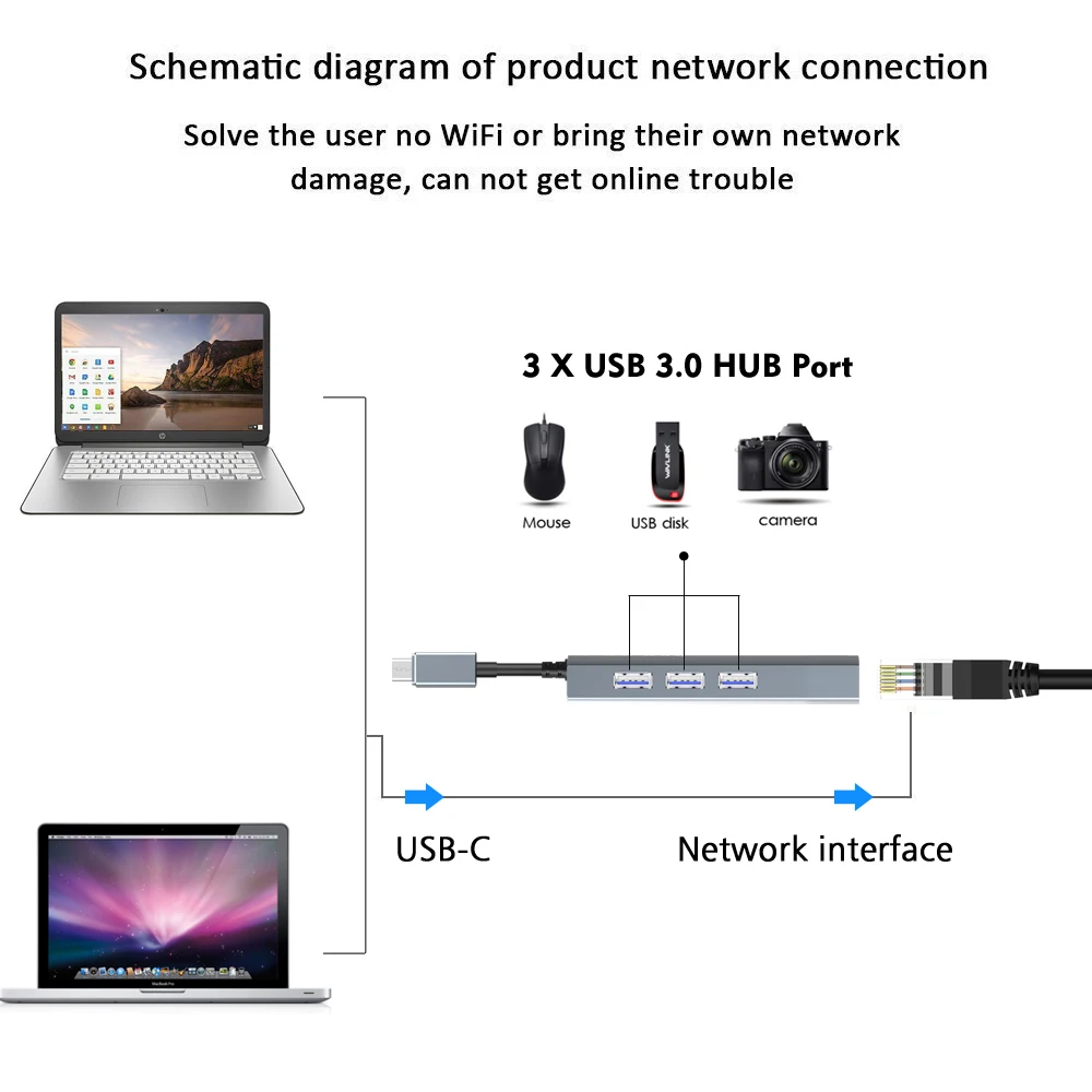 Wavlink USB 3 0 хаб Ethernet адаптер высокоскоростной порта алюминиевый тип C RJ45 сетевая