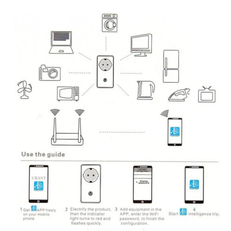 Sonoff S20 ЕС вилка Wifi умная розетка с выключателем питания Беспроводная приложение Удаленная розетка переключатель синхронизации для умного дома Alexa