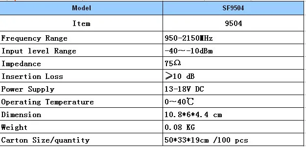 Цифровой спутниковый Finder измеритель сигнала Satlink рецепторов ТВ приемник СБ декодер спутниковый компас ЖК-дисплей FTA блюдо зуммер