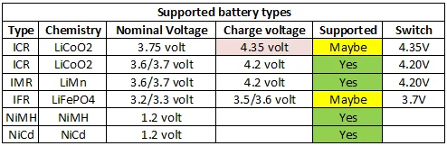 supportedBatteryTypes