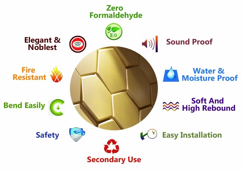 A12001-Product-Features