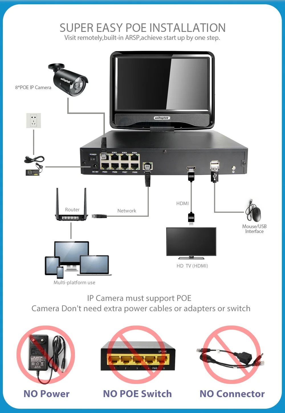 04 CCTV NVR 