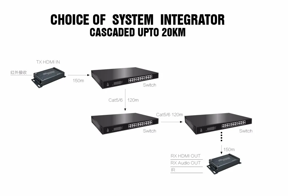 Mirabox Hdmi удлинитель ir по TCP/IP с аудио экстрактором поддержка 1080p каскадные приемники HDMI удлинитель ir по Rj45 UTP/STP