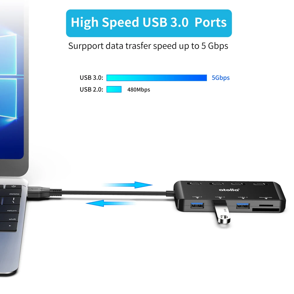 Atolla USB 3,0 концентратор, 3 порта концентратор данных адаптер с SD/TF кард-ридер ультра тонкий USB дистрибьютор с одним переключателем и светодиодный