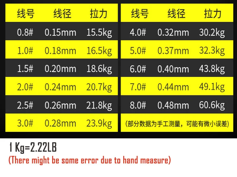 12 Strand Braided PE Fishing Line Jigging Sea Lure Angling Multifilament for Trout Bass Squid Super than 9/8 Strands Lines 12 Strand Braided PE Fishing Line Jigging Sea Lure Angling Multifilament for Trout Bass Squid Super than 9/8 Strands Lines