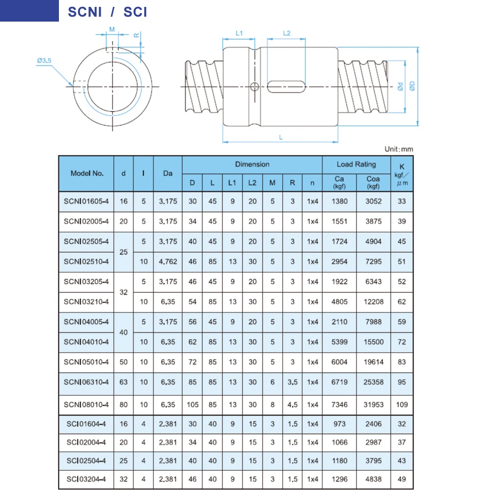 SCNI SCI C7