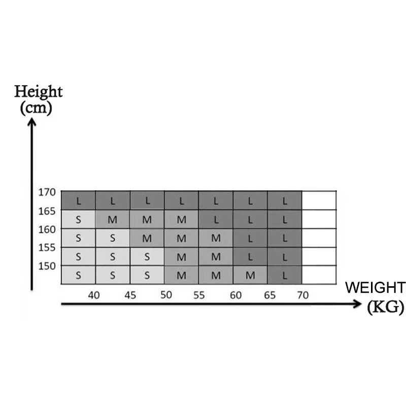size