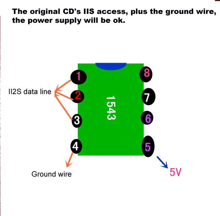 HIFI igc вход 8X TDA1543 параллельный декодер плата ЦАП цифровой плеер Модифицированная CDM4 проигрыватель звуковая карта T0761