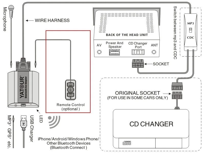 Yatour YT-BTA Bluetooth пульт дистанционного управления для Yatour Bluetooth автомобильный адаптер с handfree A2DP воспроизведение музыки