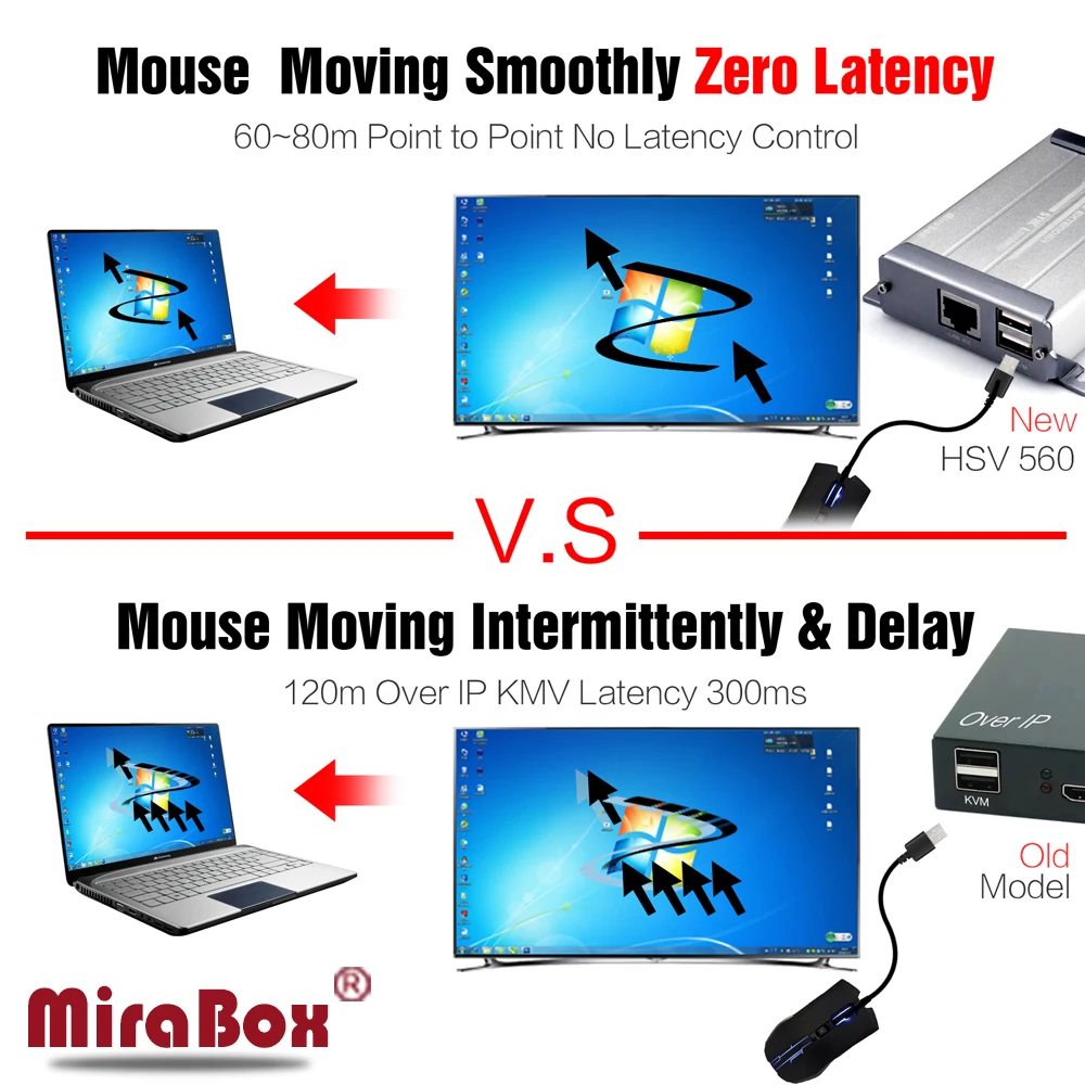 Ponto a Ponto com Vídeo sem Perda e sem Tempo de Latência Mirabox Hdmi Extensor Usb 80m Mais Utp Cat5 - 5e Cat6 Rj45 Lan Hsv560 Kvm - Image 5