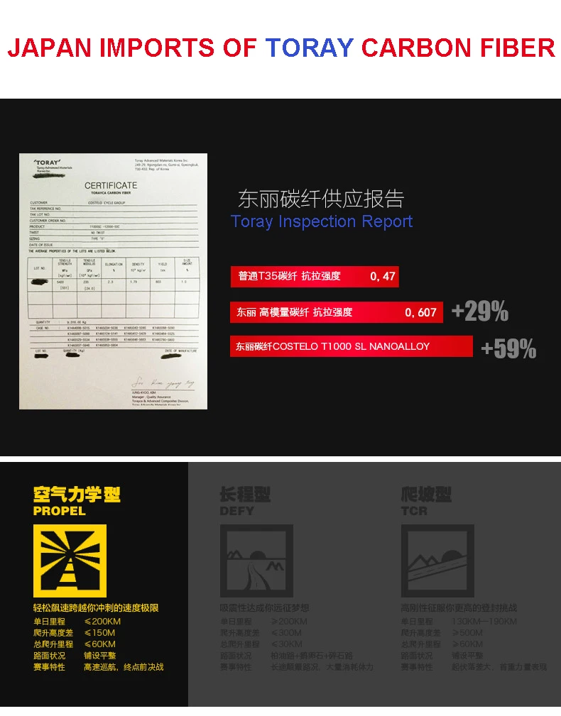 Discount 700C carbon fiber road bike carbon fiber frame 22 speed variable speed kit professional competition bicycle electronic DI 3 Discount 700C carbon fiber road bike carbon fiber frame 22 speed variable speed kit professional competition bicycle electronic DI 3