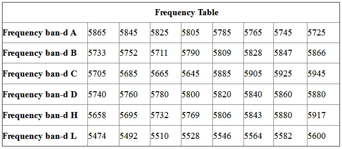 ts832 FPV 5,8G 48CH 600mW 7,4-16 V беспроводной передатчик AV для радиоуправляемой камеры Дрон FPV очки для квадрокоптера DIY