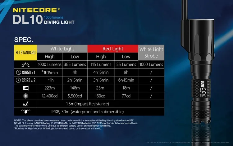 NITECORE DL10& UM10 Зарядное устройство 18650 Батарея 1000LM CREE XP-L HI V3 светодиодный фара-Искатель подводная с водонепроницаемым чехлом и возможностью погружения на глубину до 30 м