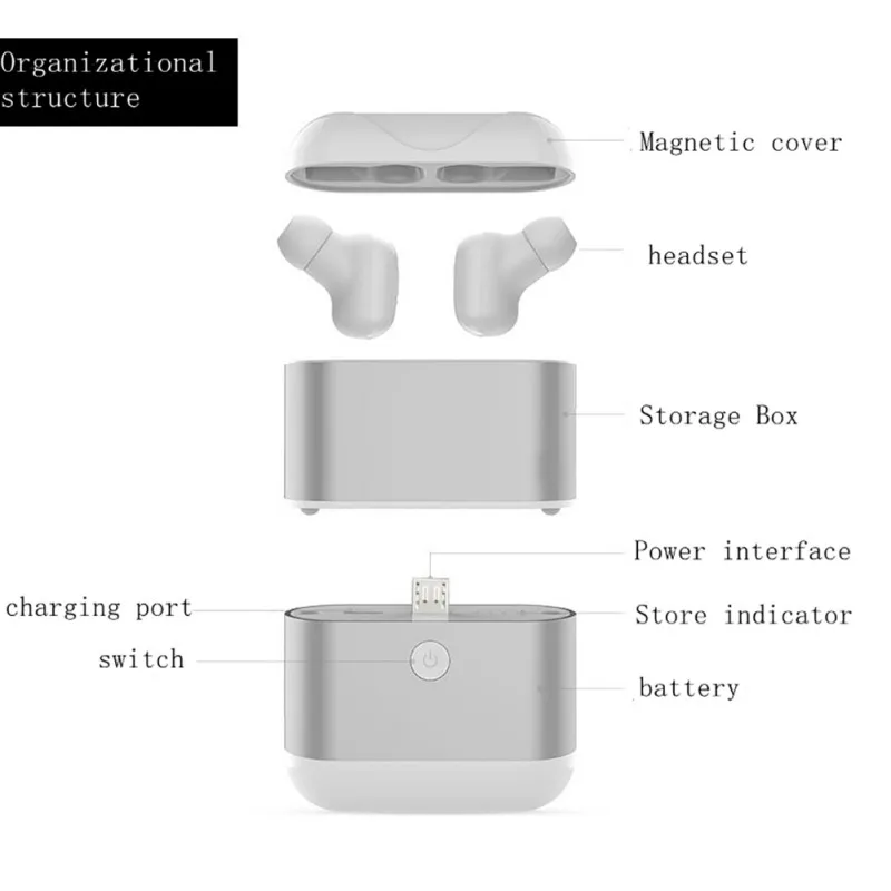 Ipx5 Waterproof In-Ear Headset Earphone X2-TWS Wireless Bluetooth Stereo Mini Earbuds With 1600mAh Charger For Tablet Phones | Электроника