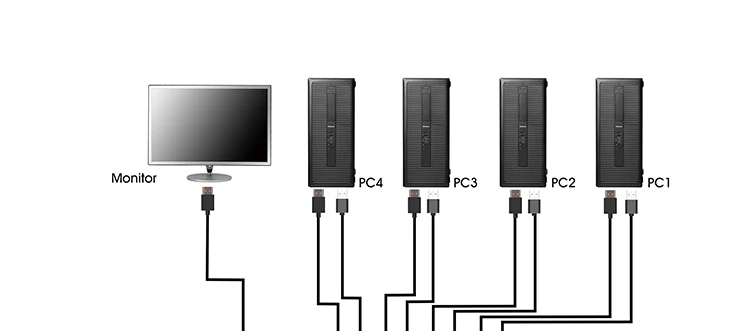 Tesla Smart HDMI 4 K Ultra HD 4 Input 1 Output HDMI KVM Switch KVM переключатель 3840x2160@ 60 Гц 4:4:4 поддерживает USB 2,0 устройство управления до 4 компьютеров