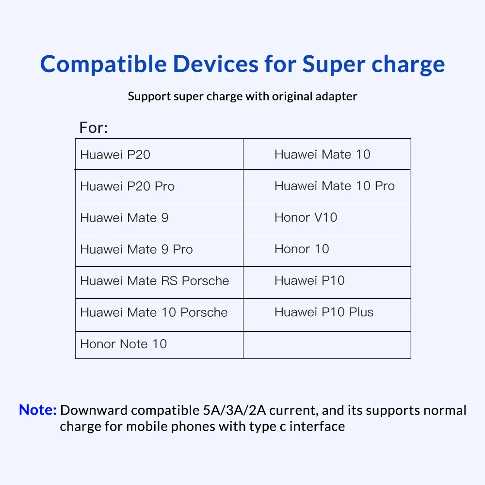 TOPK AN62 5A Тип usb C кабель для быстрой зарядки и Тип-C для huawei P20 Pro P20 Lite Коврики 20 10 P10 плюс V10 USB C для зарядки и синхронизации данных