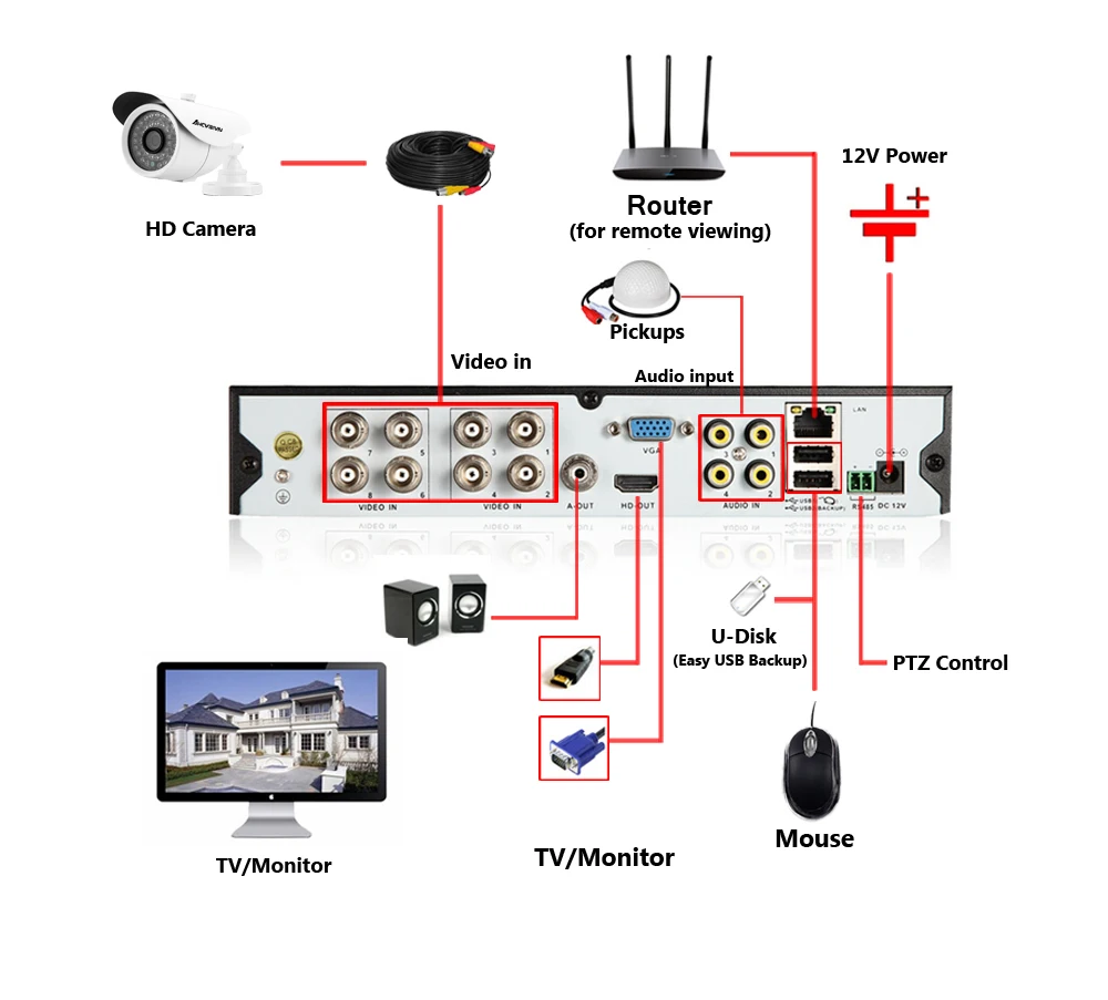 DVR4CH.