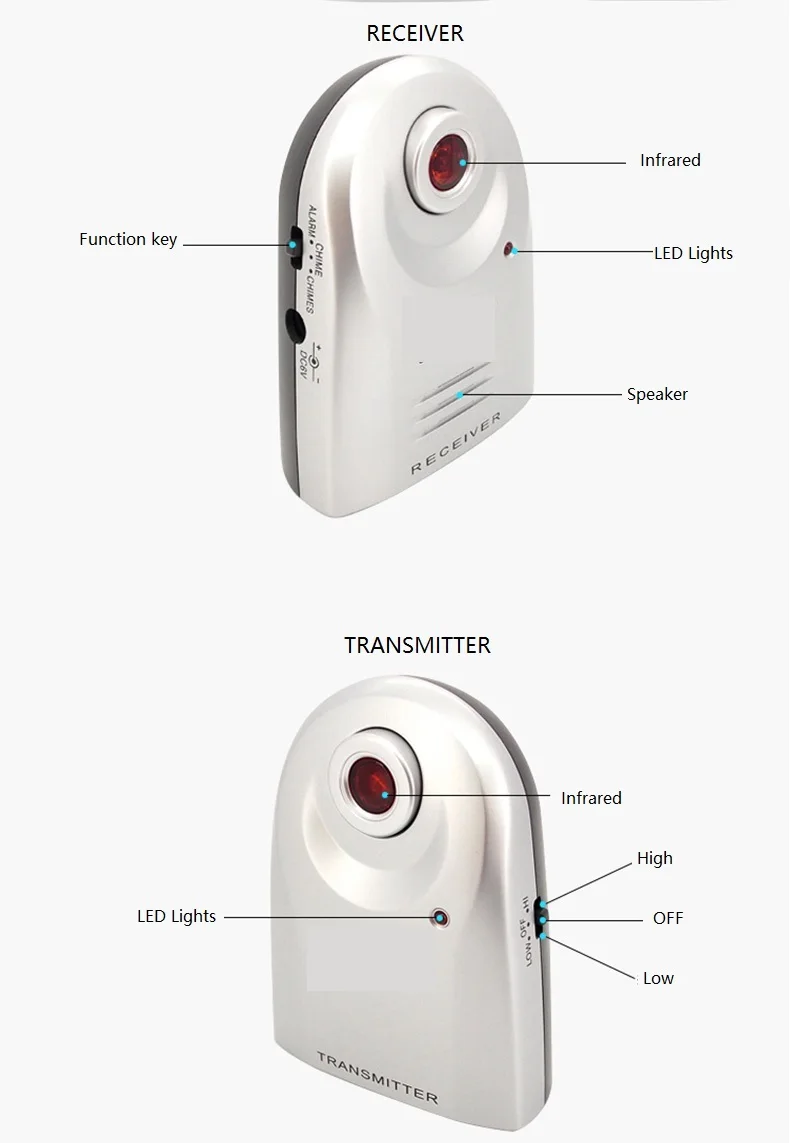 

SE-0161 Free Shipping Infrared Radiation Security Detector Alarm Sensor Alarm with Wireless Communication Interface
