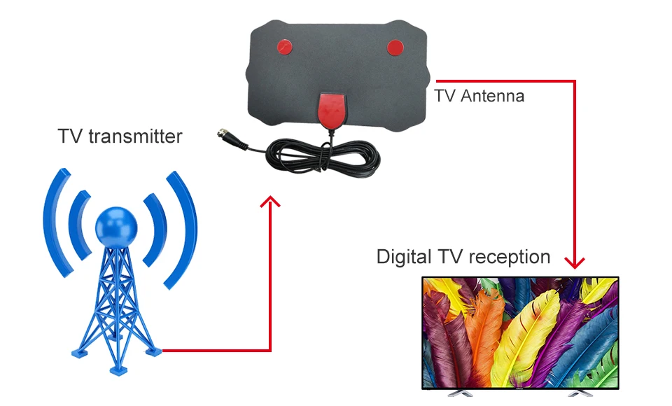 ТВ антенна антена Крытый Цифровой Открытый hdtv hqclear рецептор внешний усилитель DVB-T2 dtv dvb t2 tv-4k сигнал para