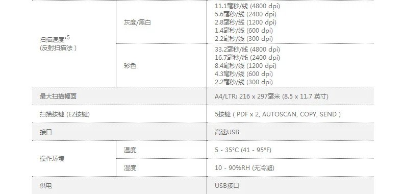 Домашний сканер документов для Canon LiDE220 цветной фото сканер HD высокоскоростной портативный сканер A4 распознавание OCR PDF вместо 210