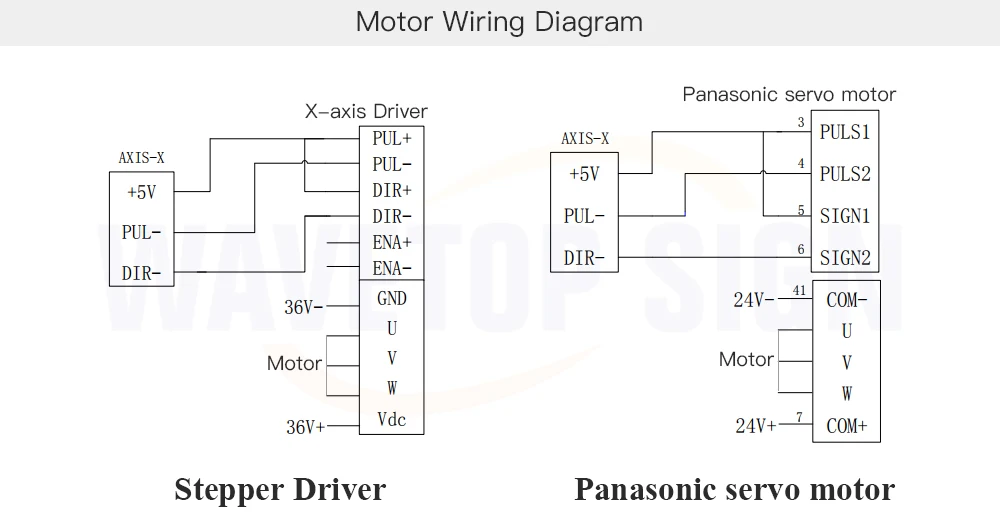 wavetopsign HL-A1 CO2 лазерного контроллера Питание DC 24V 2A лазерные гравировальные станки, станки лазерной резки машина штампом лазерный 3020 6040