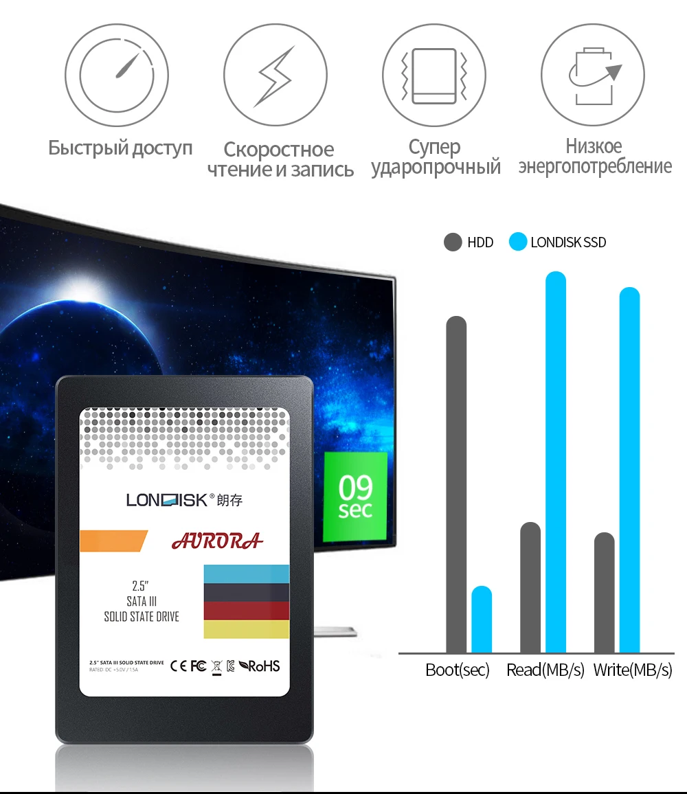 LONDISK SSD SATA3 2,5-дюймовый 480 ГБ встроенный твердотельный накопитель HDD Жесткий диск Дисковод SSD для портативного компьютера ПК