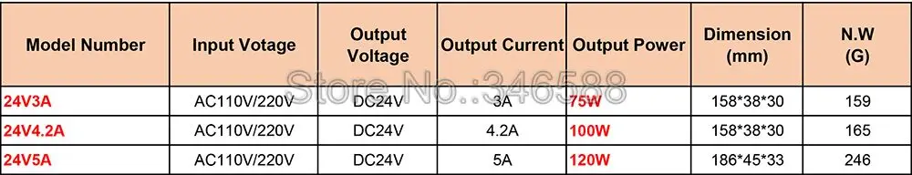 24V Specs.