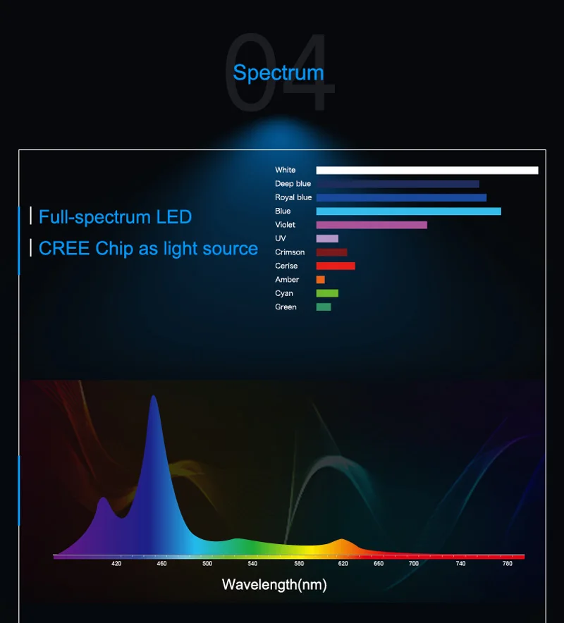 Zetlight UFO ZE8000 ZE8200 ZE8300 Коралловая аквариумная лампа SPS LPS для морской воды, Коралловая лампа, приложение для управления смартфоном, Wi-Fi, лампа для аквариума