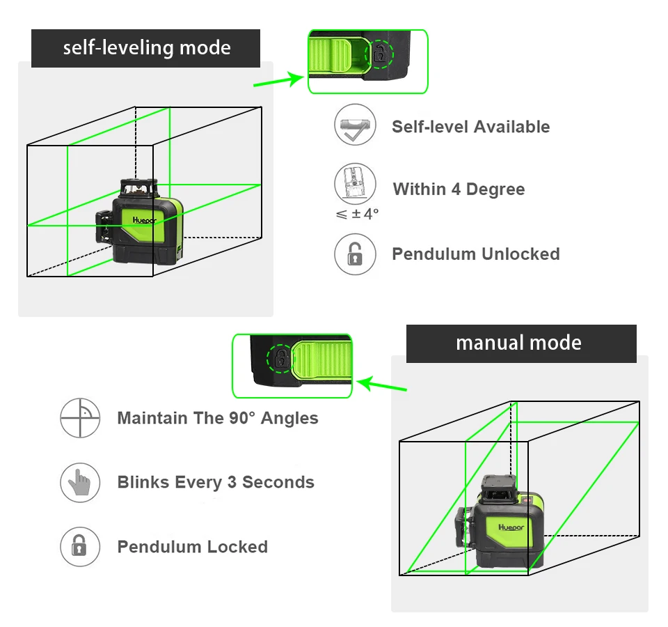 Huepar Self-leveling Professional Green Beam Cross Line Laser 360 градусов с импульсными режимами + Huepar зеленые лазерные очки для увеличения