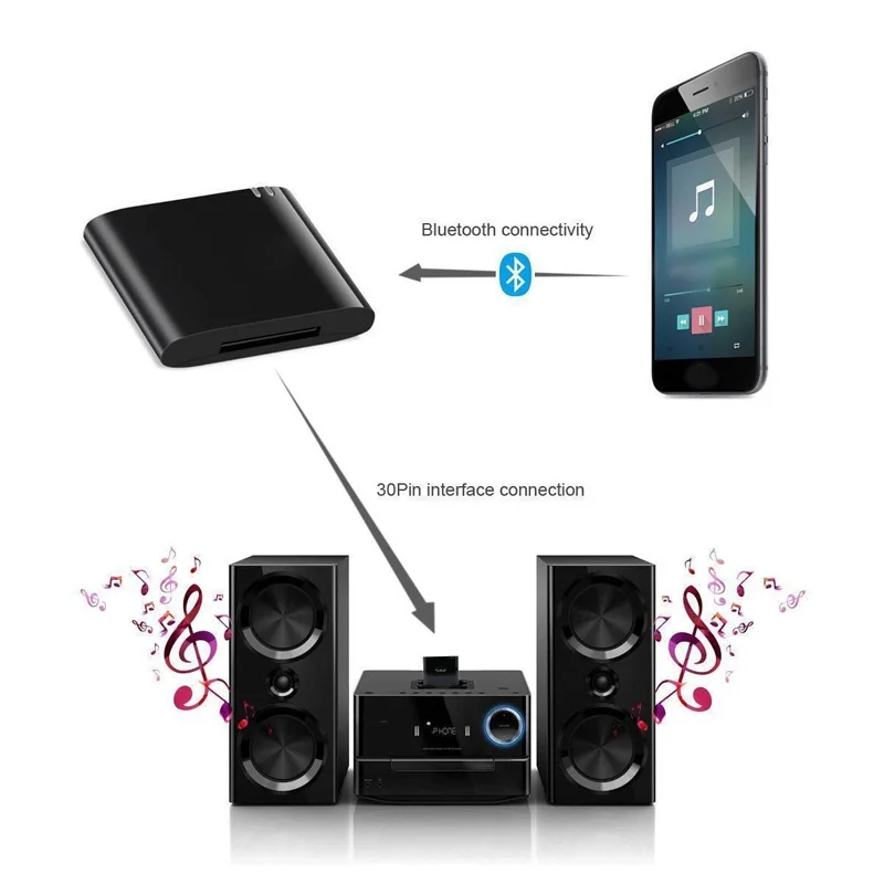 Для iPhone iPod 30 Pin док-станция динамик беспроводной Bluetooth адаптер стерео Bluetooth 4,1 музыкальный приемник аудио адаптер