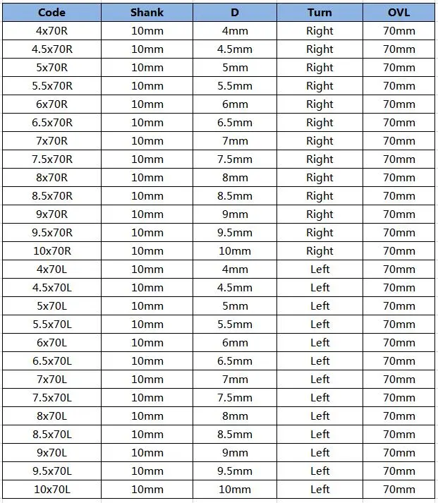 XCAN 1 шт. 4-10 мм левое/правое вращение по дереву Forstner сверла фрезы Фрезы сверло фрезы 2 фрезы по дереву