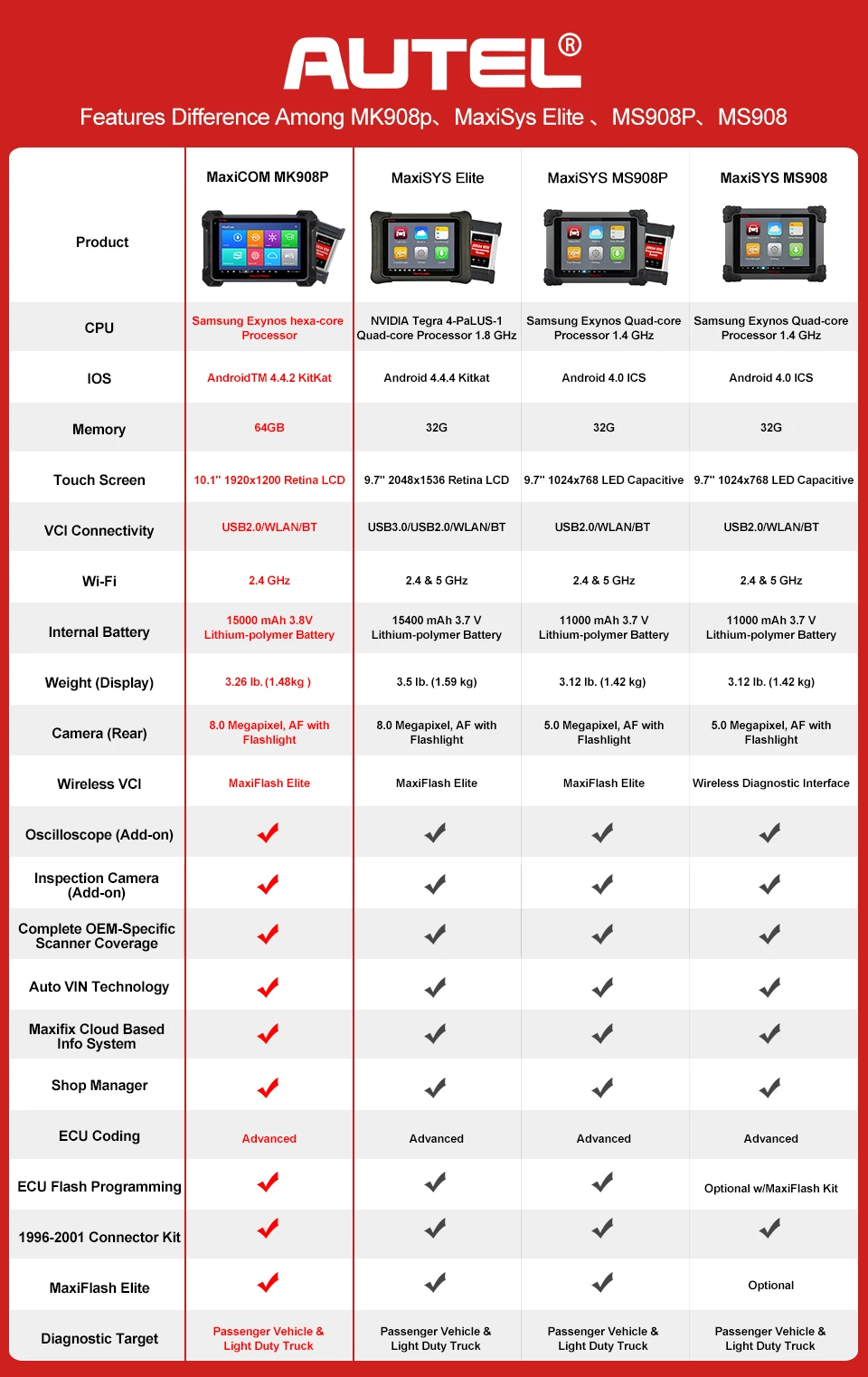 Autel MaxiCom MK908P OBDII ЭКЮ тестер программирования OBD2 автоматический диагностический сканер инструмент J2534 программист PK Maxisys Elite MS908 Pro