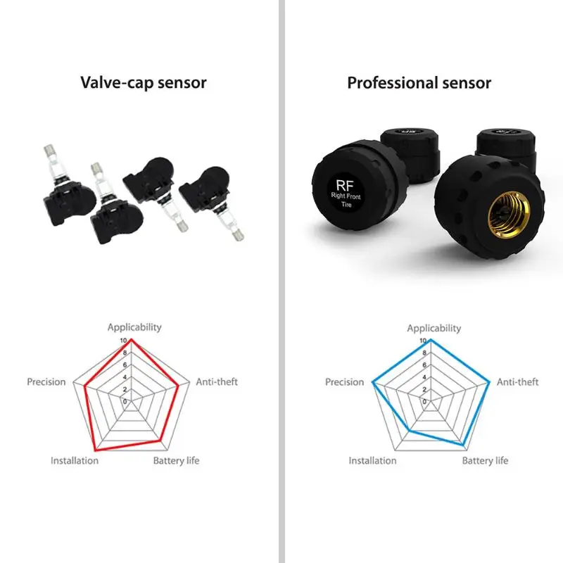 CARCHET Car Auto TPMS Tire Pressure Monitoring System Wireless 4 Sensors Solar Energy